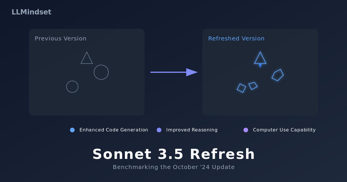 3.5 Refresh Benchmark LLMindset.co.uk