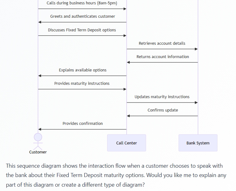 Chat with PDFs